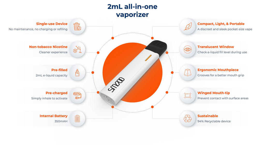 elf bar vape uk How to Use an All-In-One Disposable Vape? – iKrusher main image 0